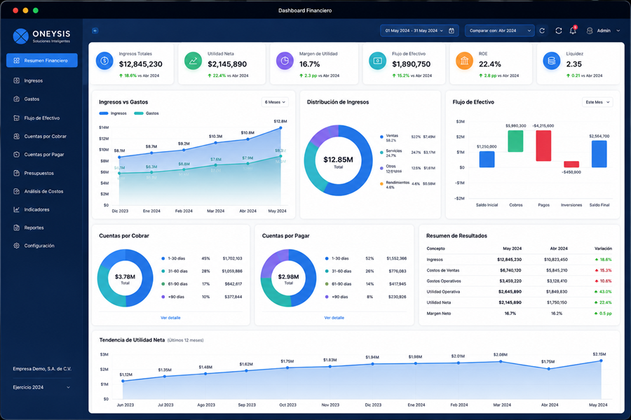 Dashboard Financiero