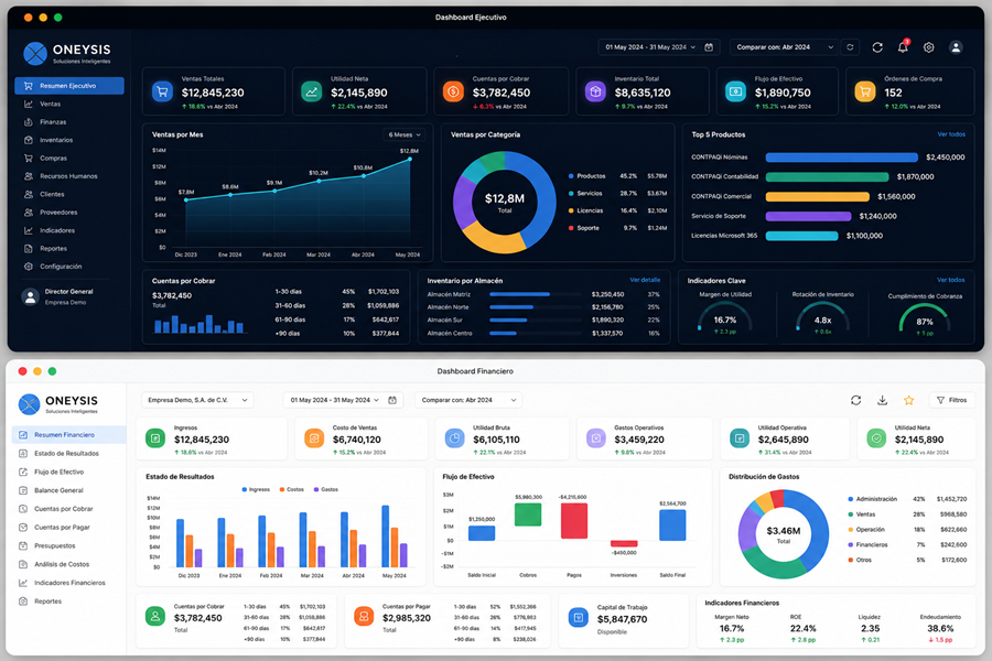 Dashboard Ejecutivo ONEYSIS